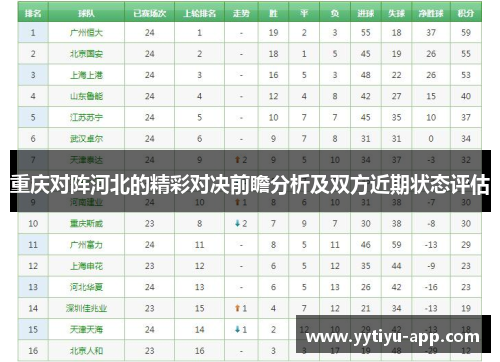 重庆对阵河北的精彩对决前瞻分析及双方近期状态评估